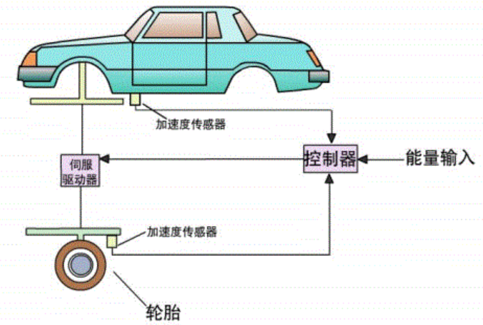 速度传感器