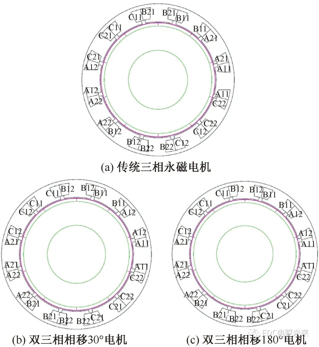 永磁同步电机