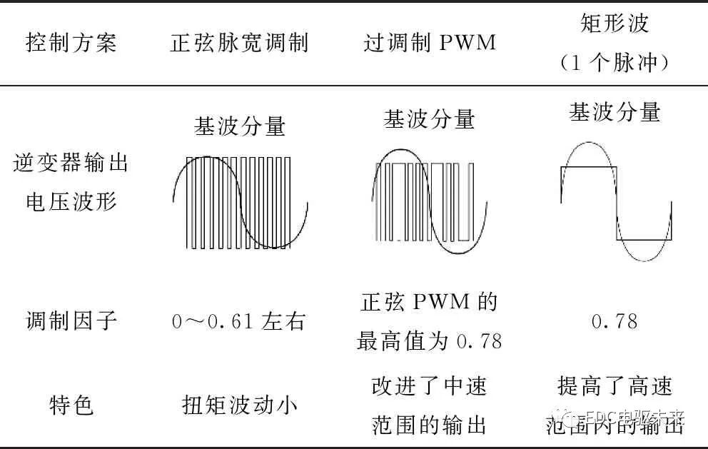 永磁同步电机