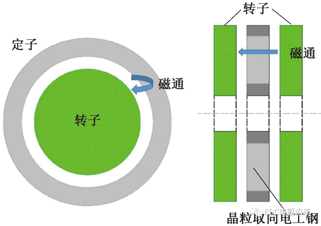 永磁同步电机