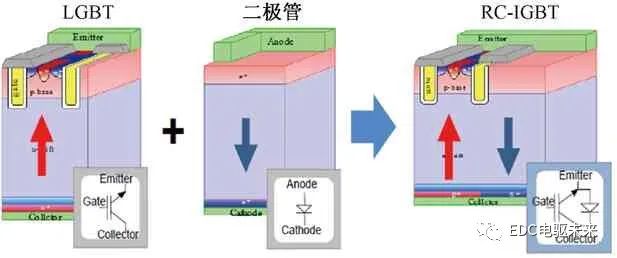 永磁同步电机