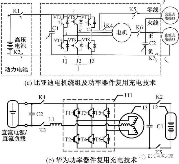 永磁同步电机