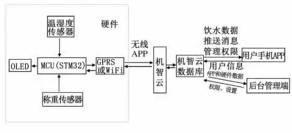 物联网