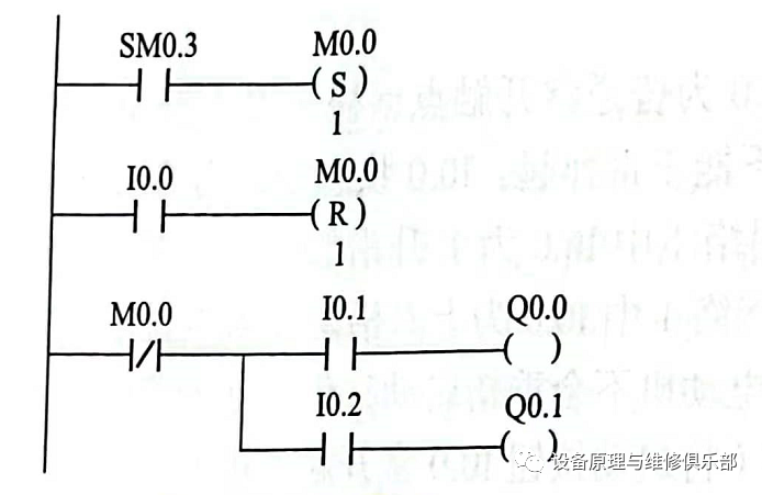 控制程序