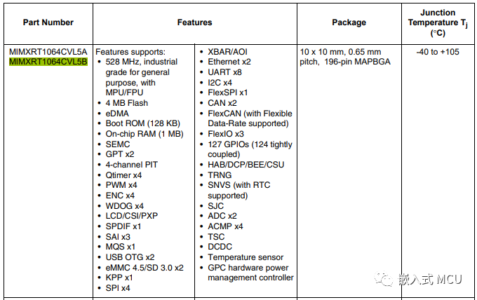 NXP