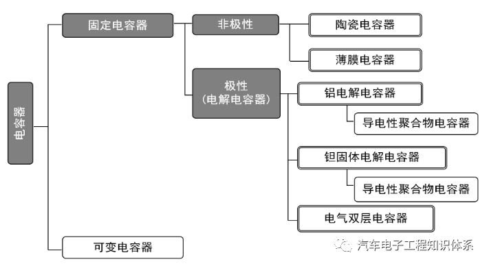 二次电池