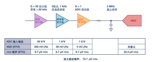 运算放大器