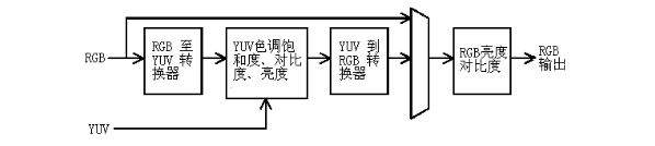 液晶显示屏