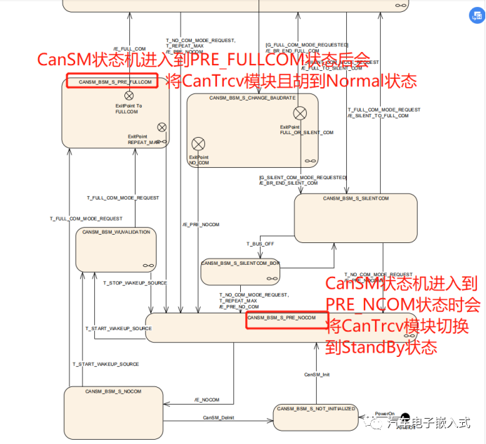 CAN收发器