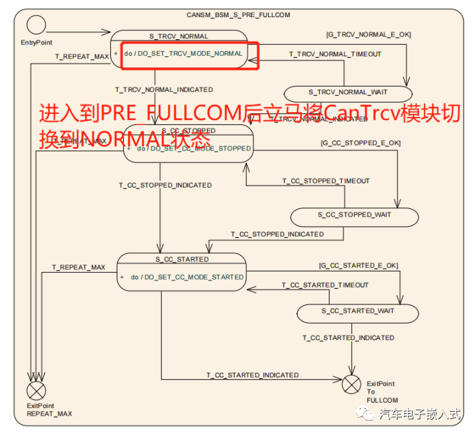 CAN收发器