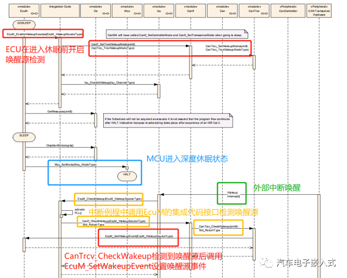 CAN收发器