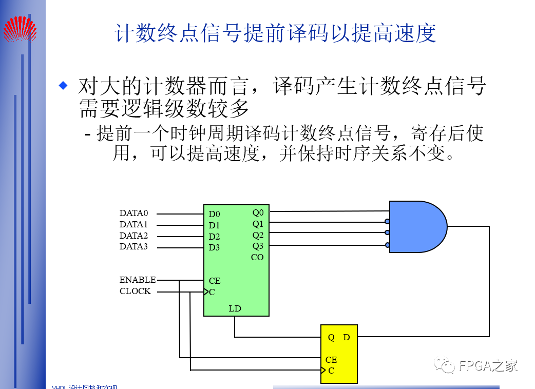 FPGA