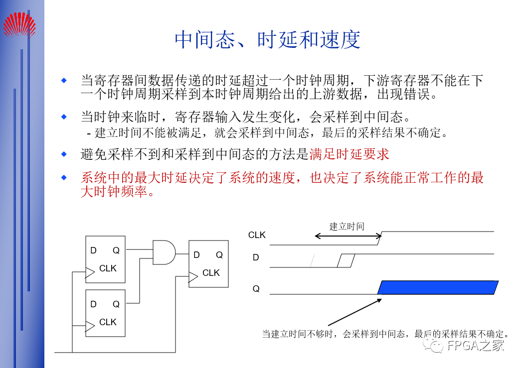 FPGA