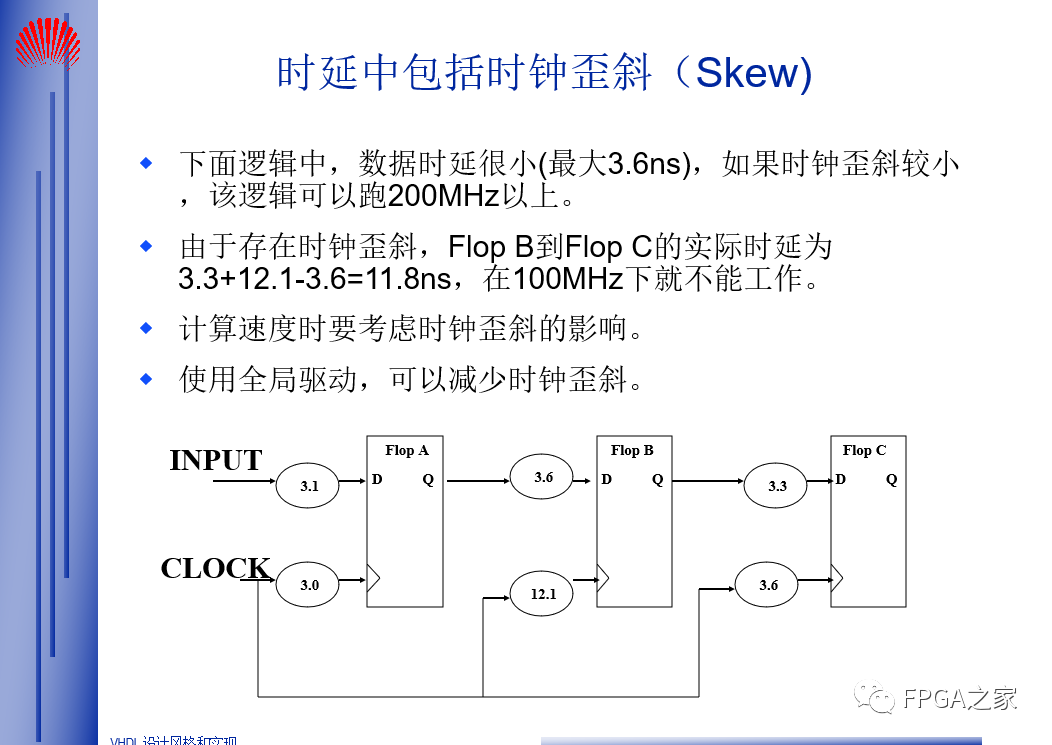 FPGA