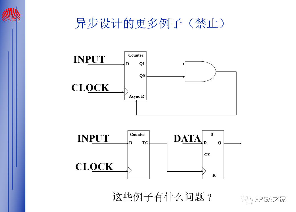 FPGA