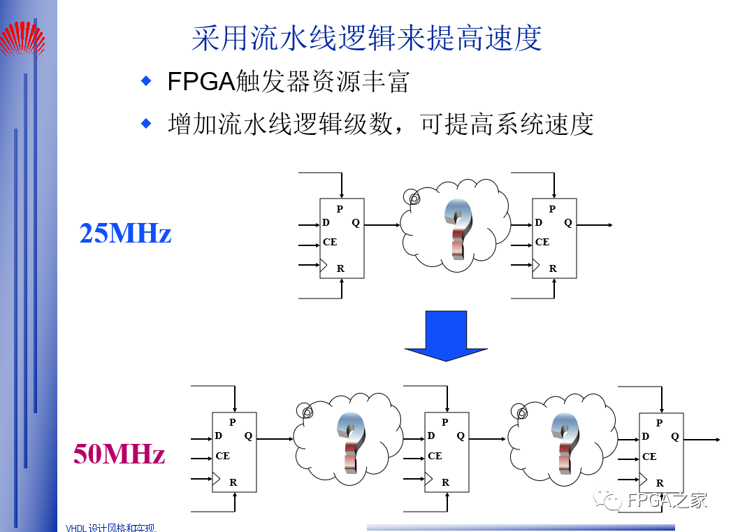 FPGA