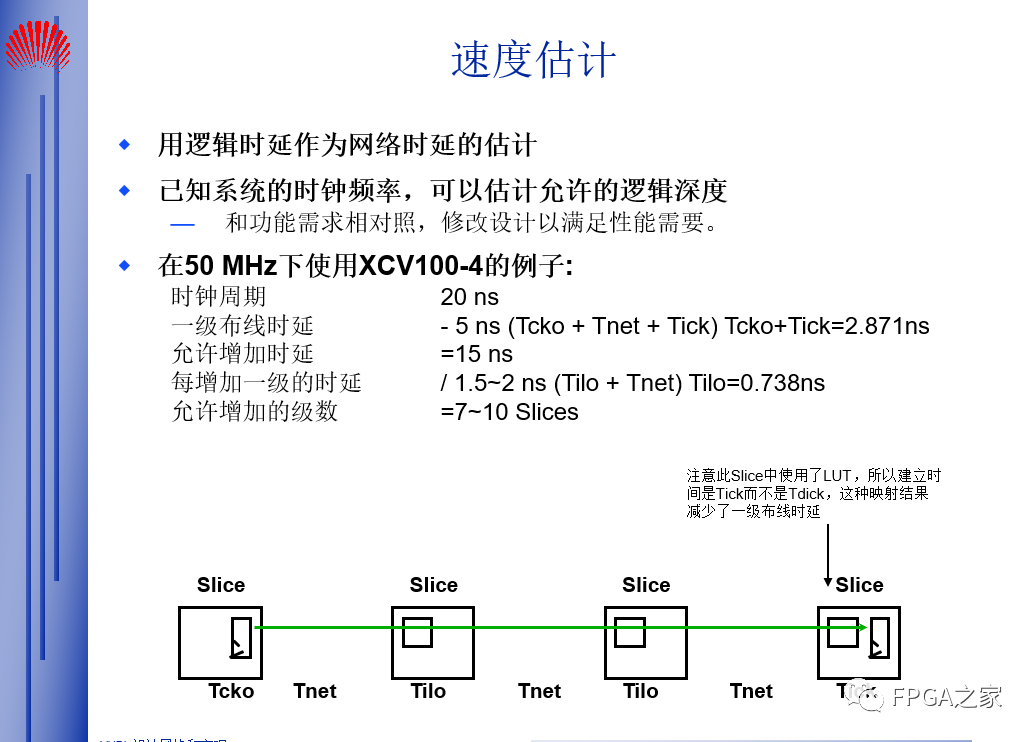 FPGA