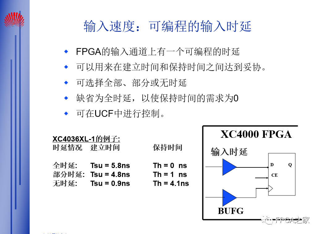 FPGA