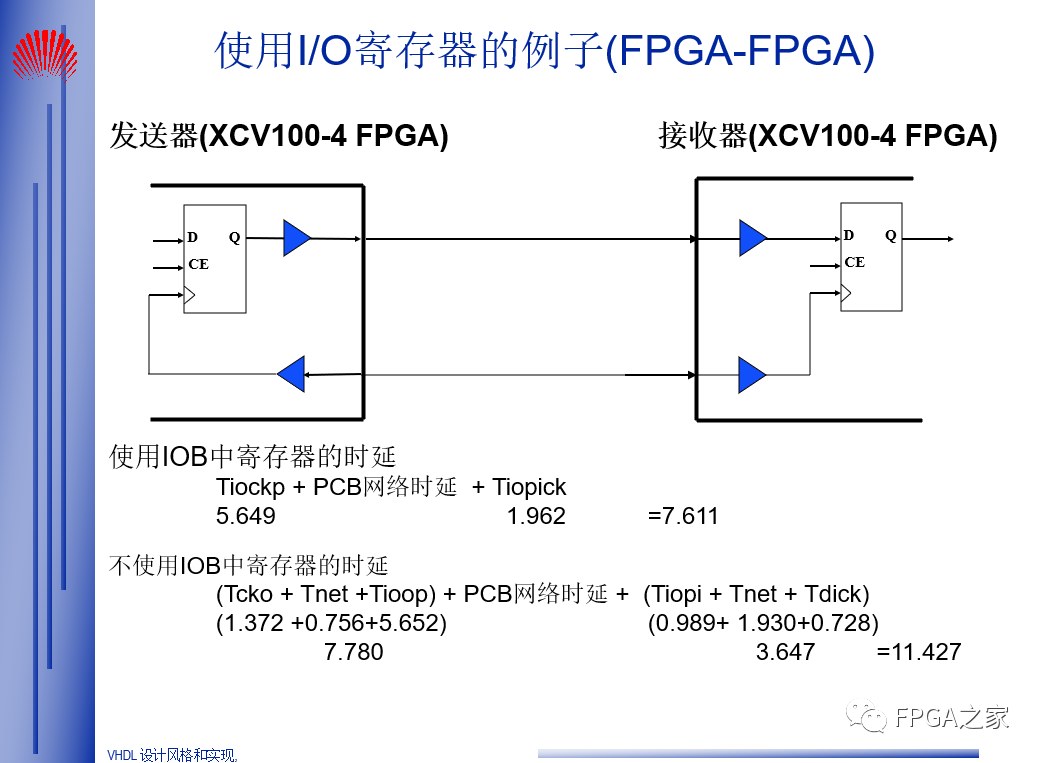 FPGA