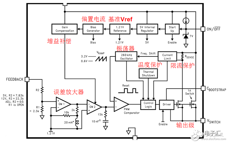 电源设计