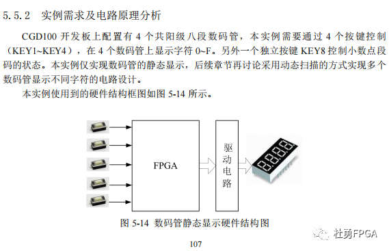 数码管