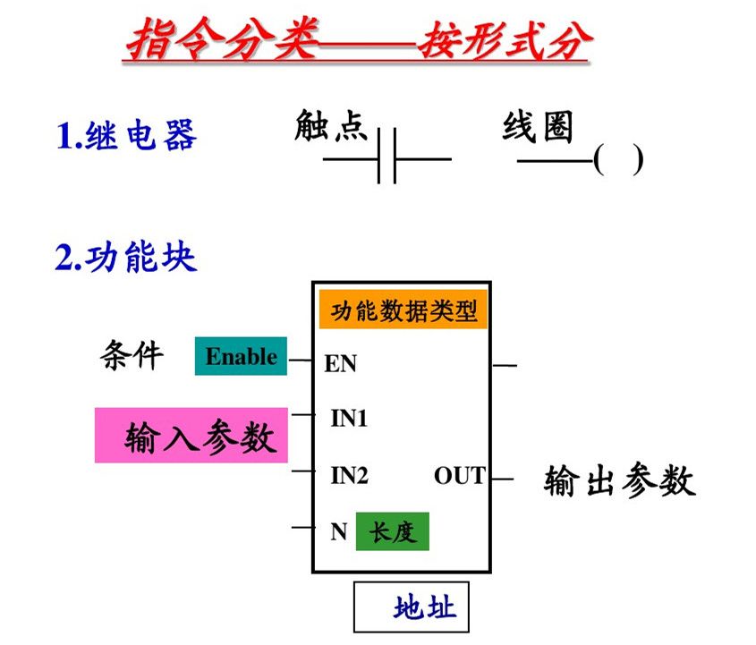 编程