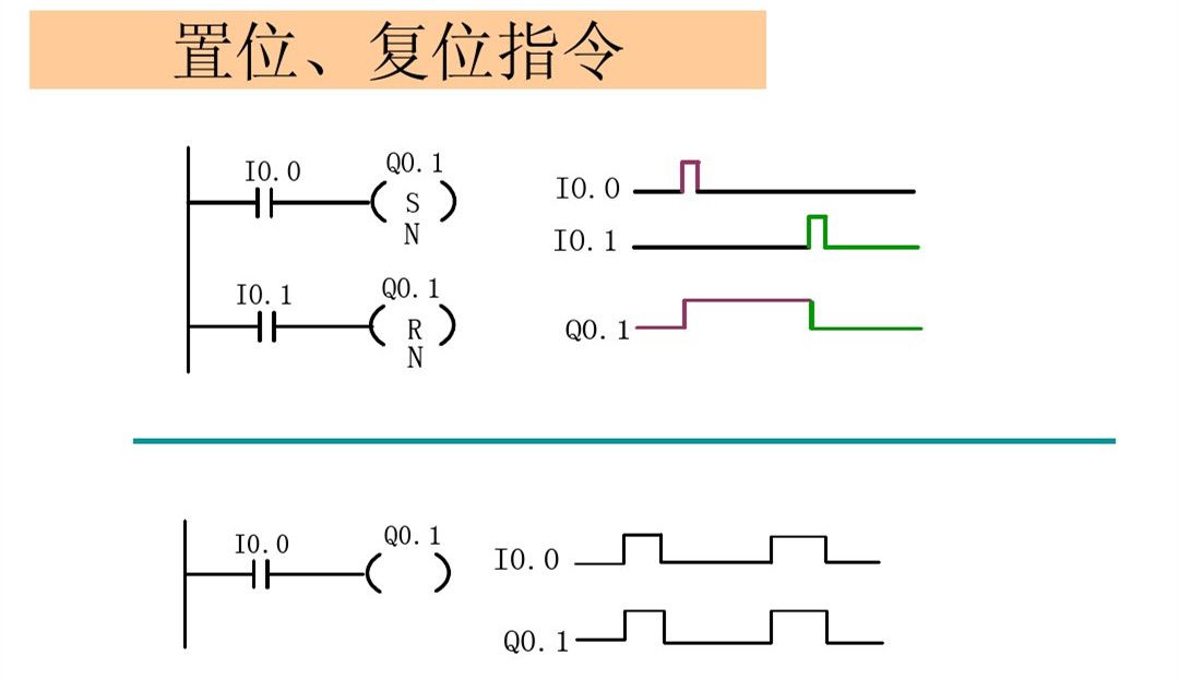 编程