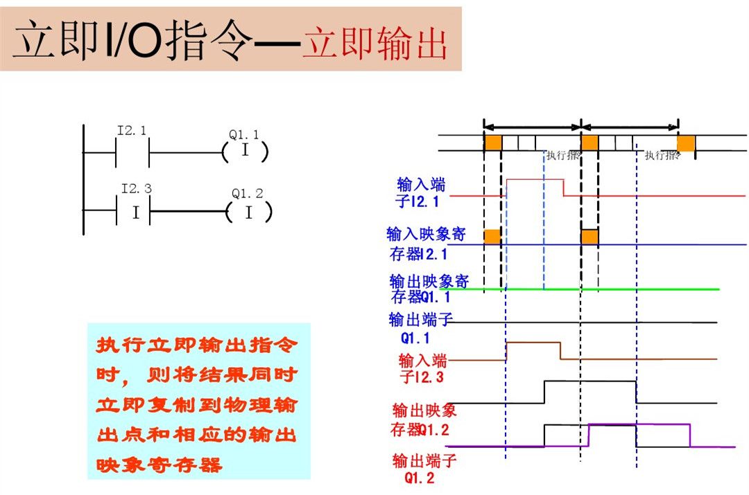 编程