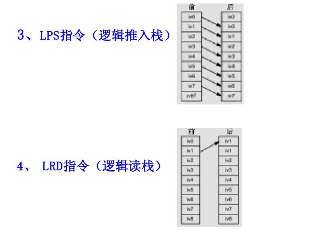 编程