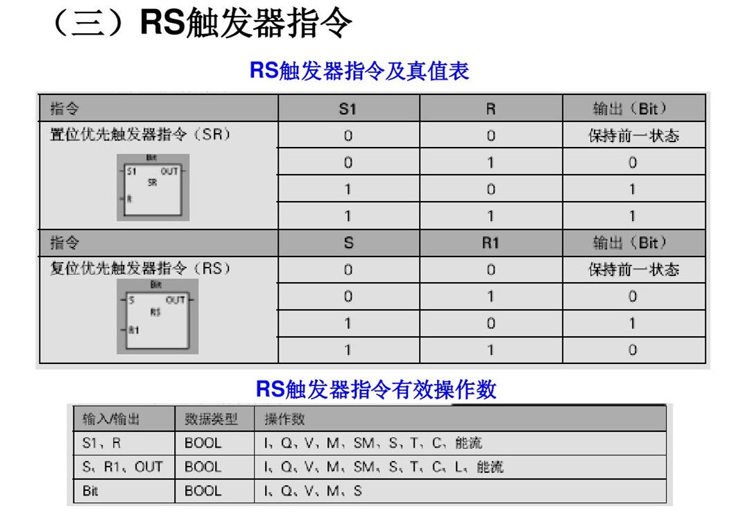 编程