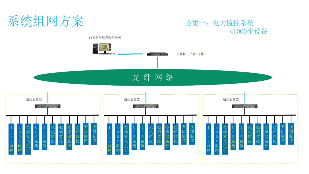 供配电系统