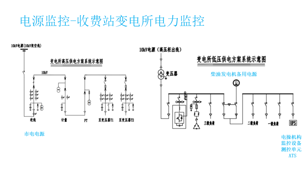 供配电系统