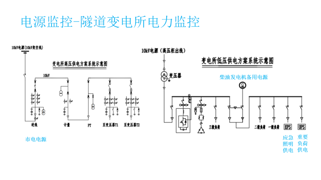 供配电系统