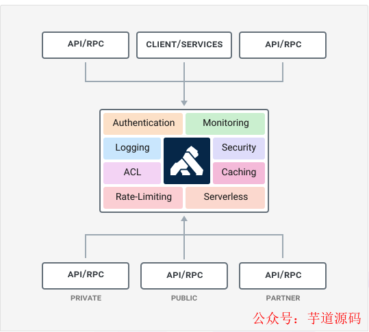 应用程序