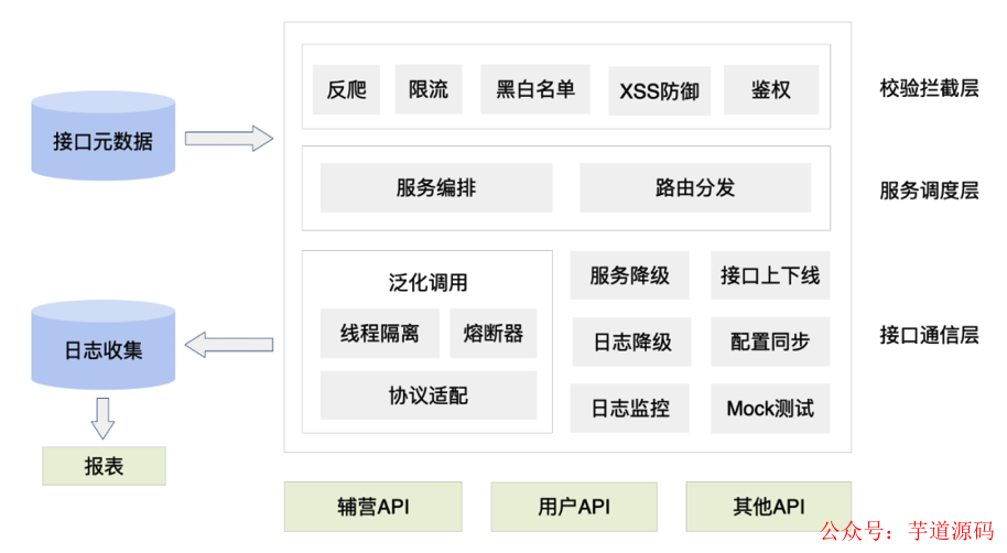 应用程序