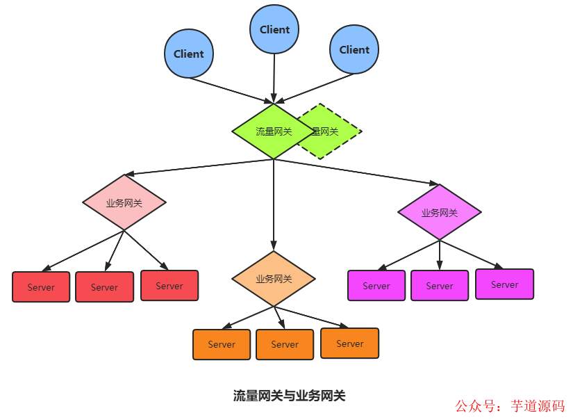 应用程序