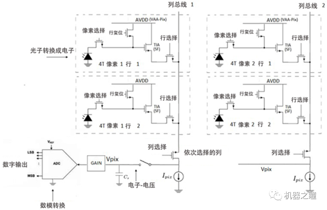 图像传感器