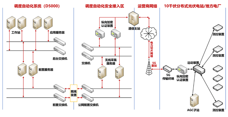 253faa48-5eb0-11ed-8abf-dac502259ad0.png