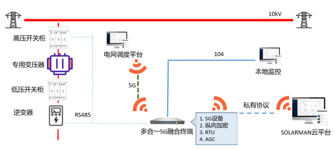 26730fea-5eb0-11ed-8abf-dac502259ad0.png