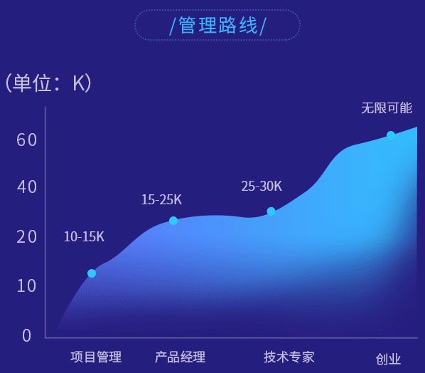 电路设计