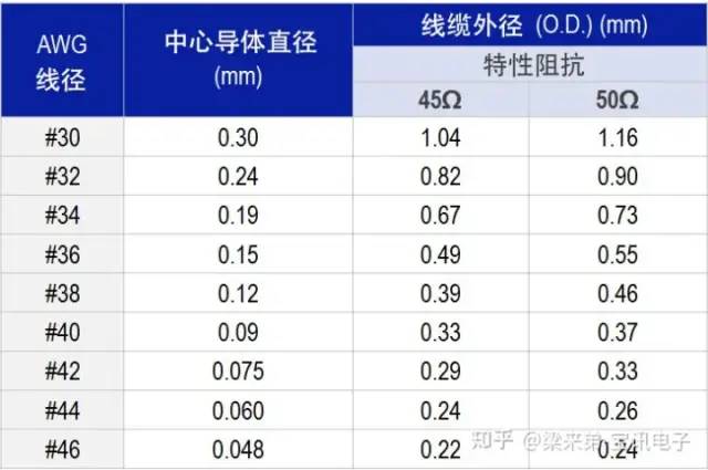 连接器