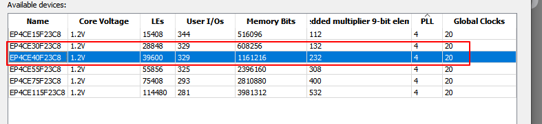 FPGA