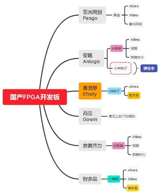 易灵思