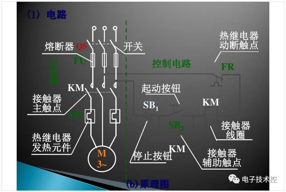 接触器