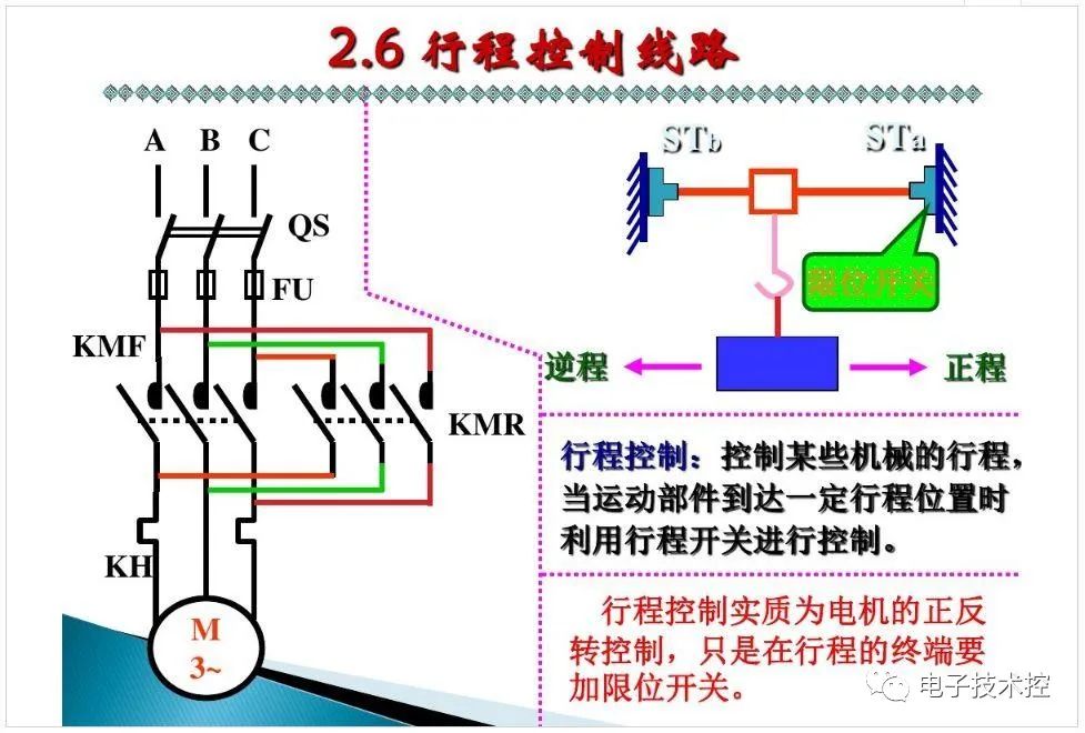 接触器