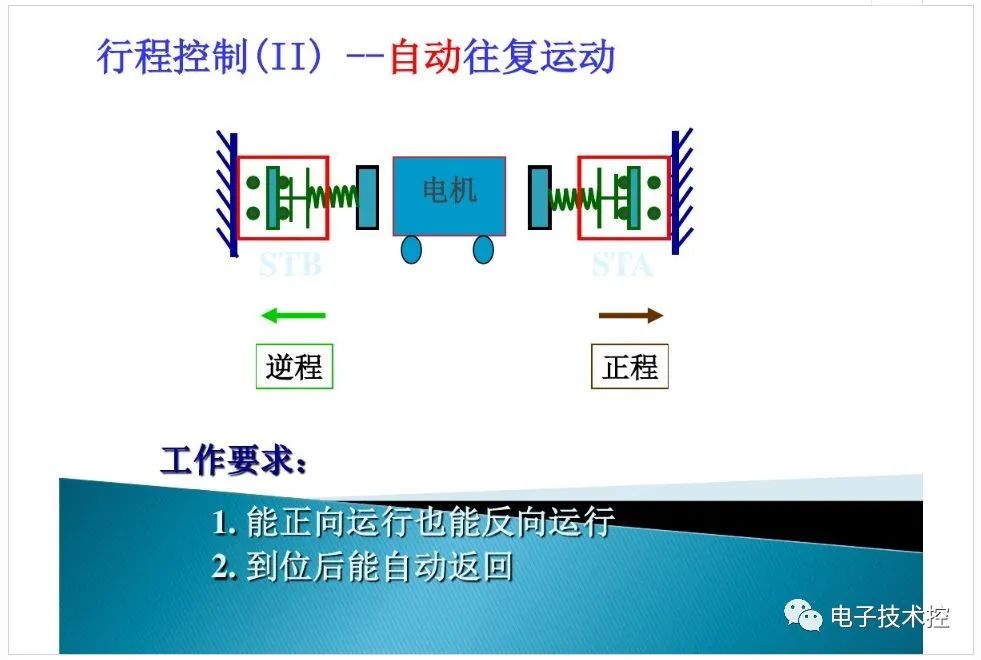 接触器