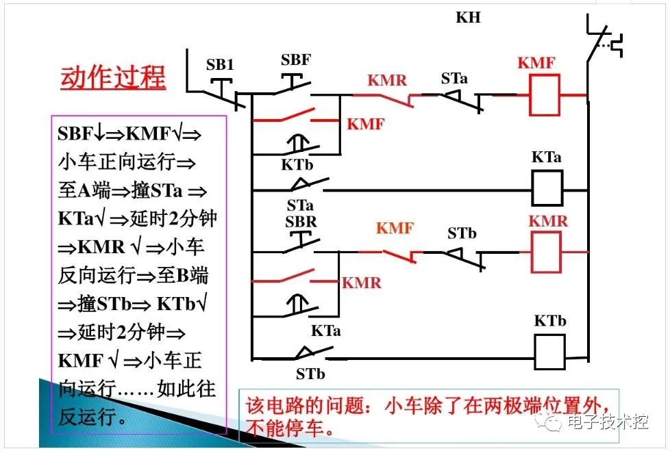 接触器