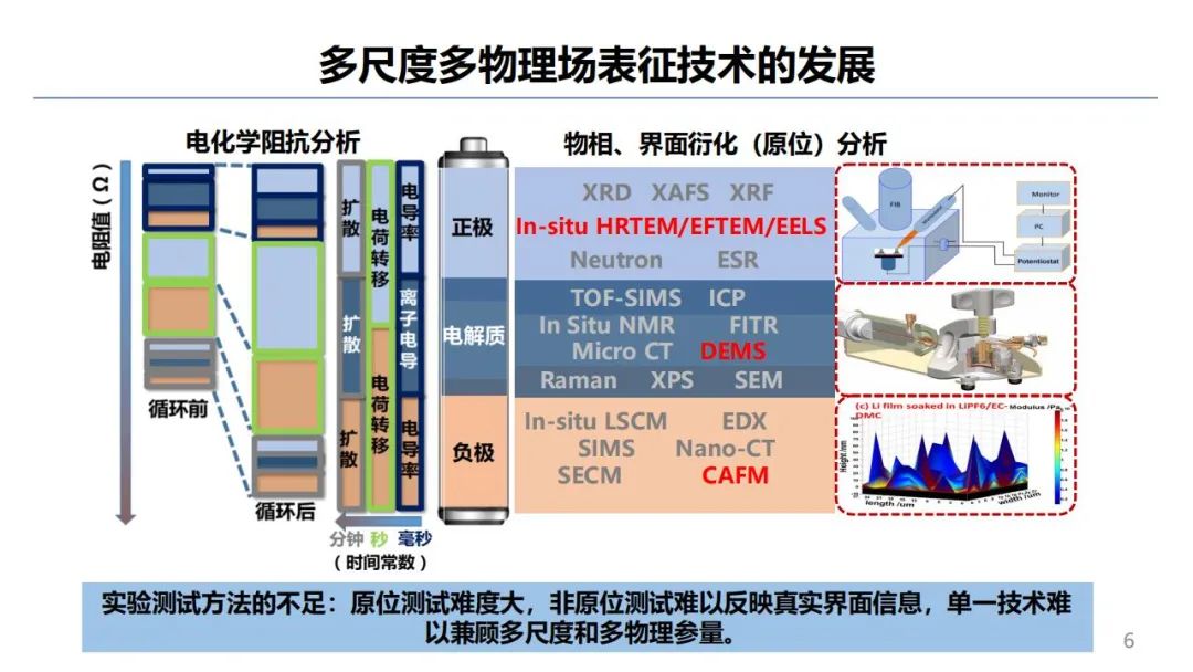 固态电池