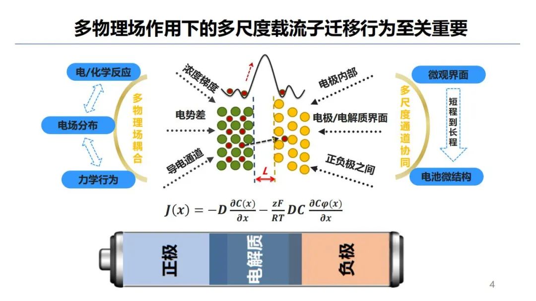 固态电池