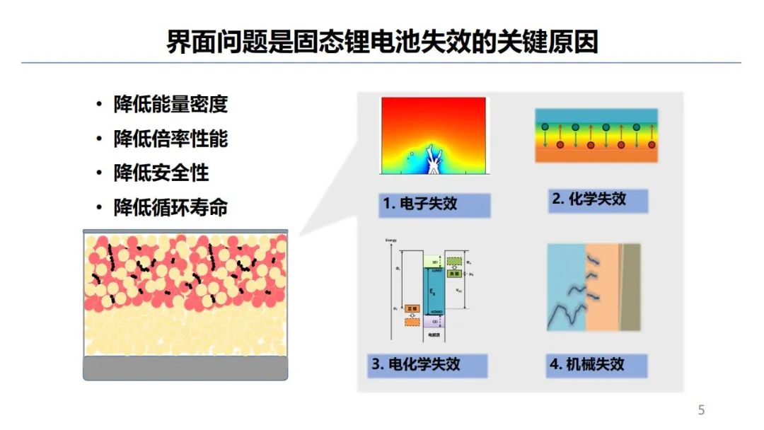 固态电池